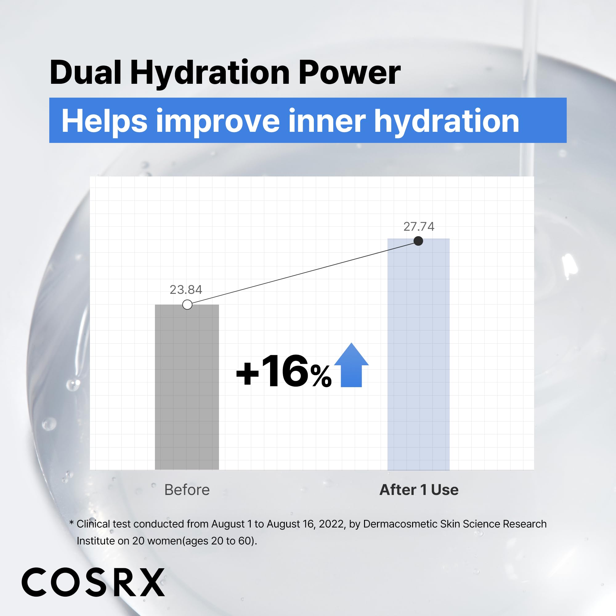 COSRX serum features ceramides and NMF to support barrier health