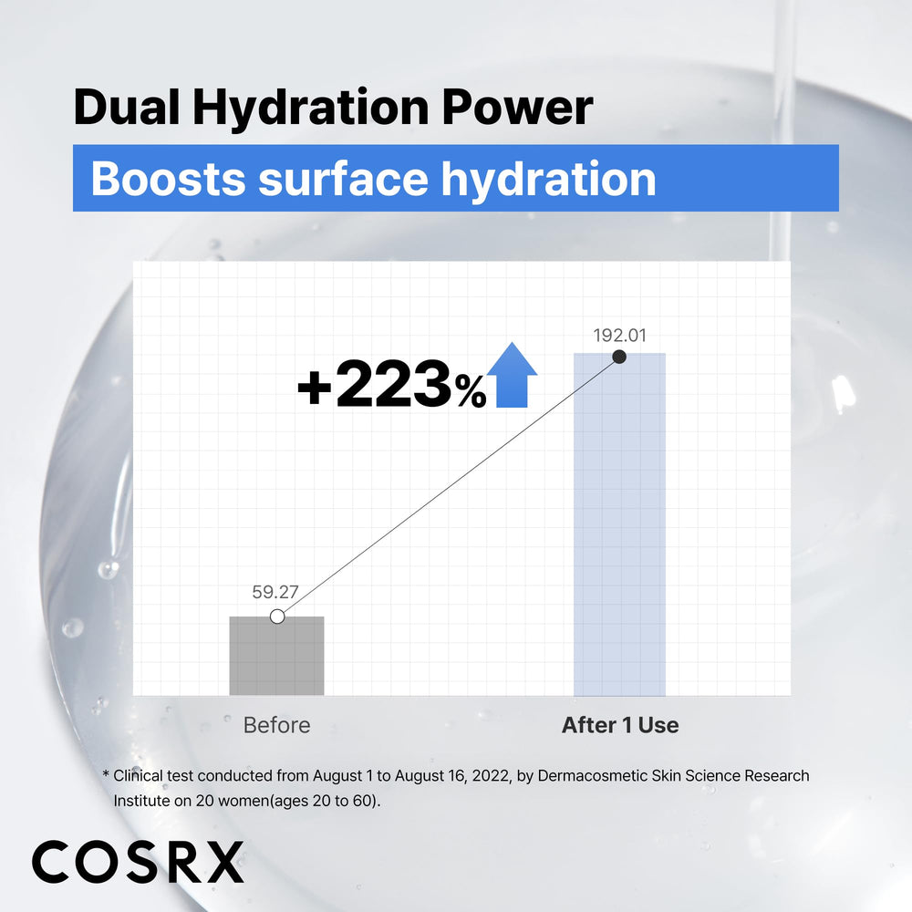 COSRX Pure Sodium Hyaluronic Acid 3% Serum applied under-eye area for gentle hydration
