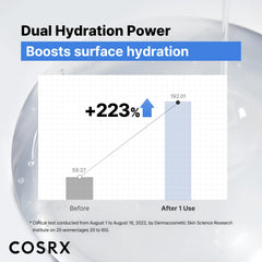 COSRX Pure Sodium Hyaluronic Acid 3% Serum applied under-eye area for gentle hydration