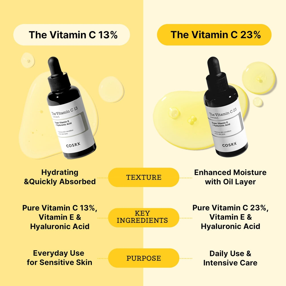 COSRX Pure Vitamin C 23% Serum boxed packaging ready for gifting.