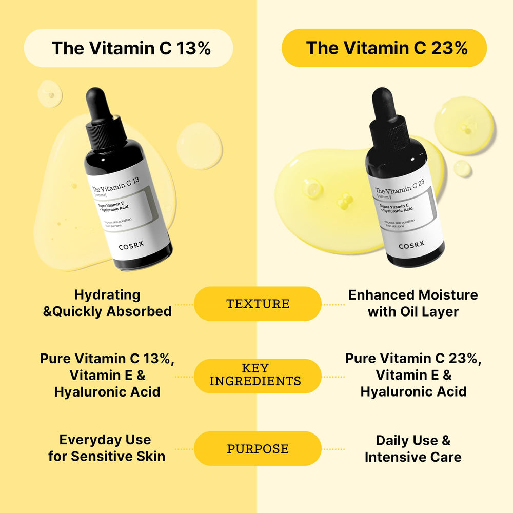 COSRX Pure Vitamin C 23% Serum texture demonstration for use.