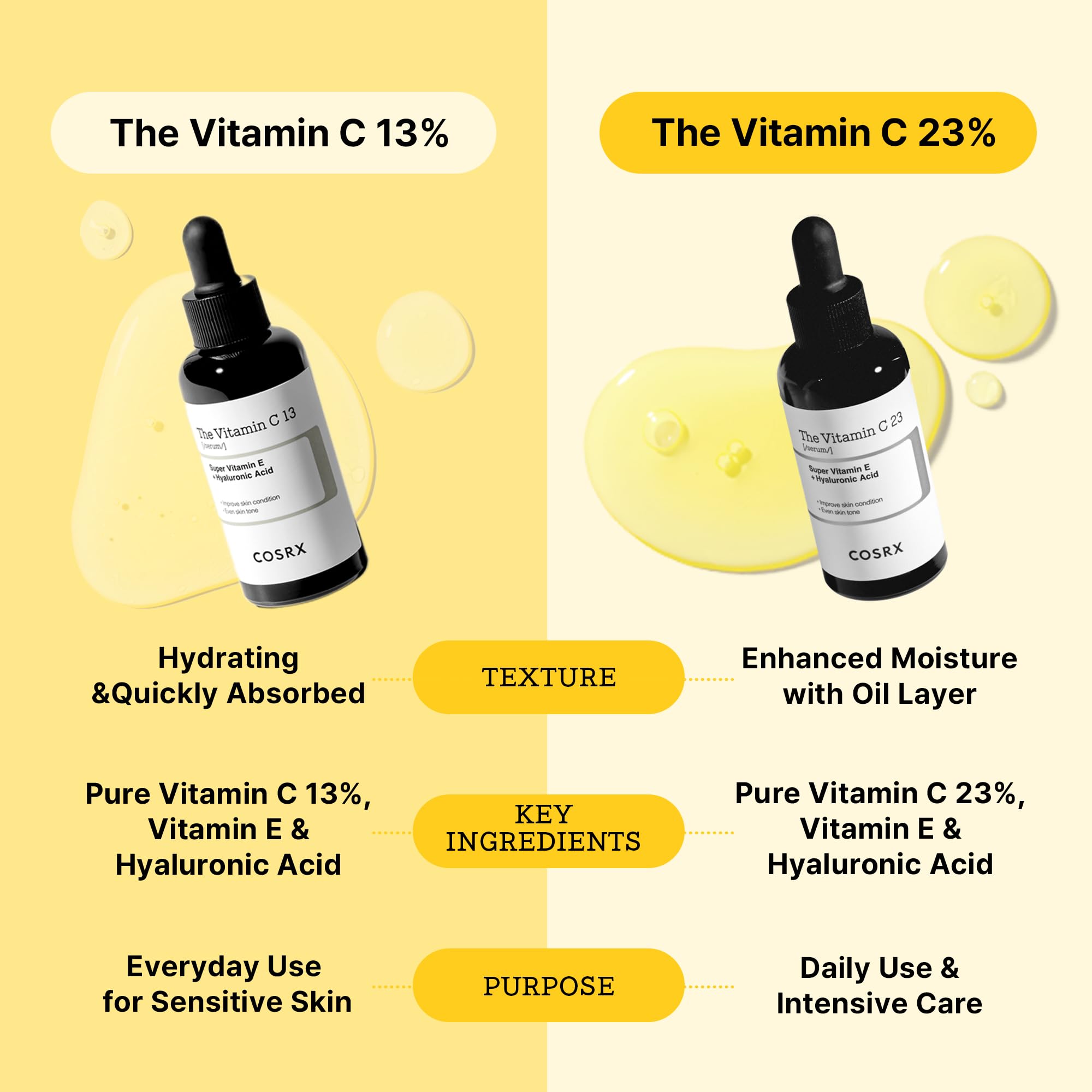 COSRX vitamin C serum demonstrates even-toned complexion.