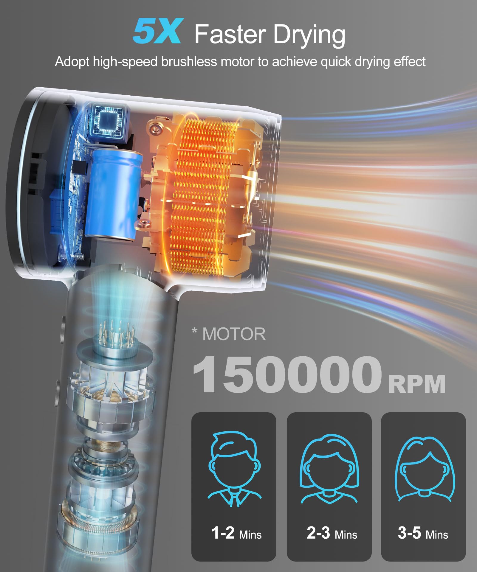 Cosy Companions hair dryer with HD display for precise heat and speed control