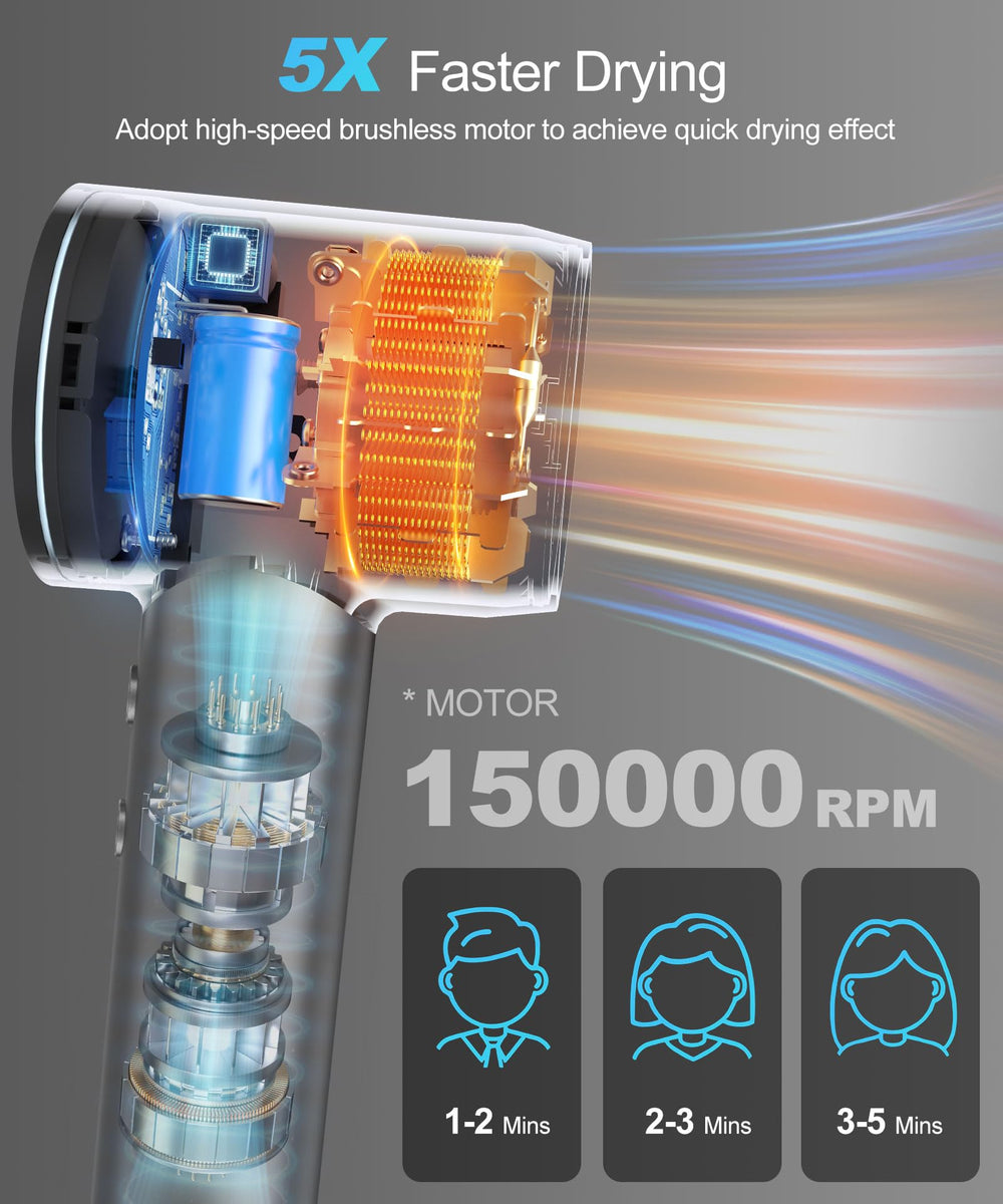 Cosy Companions hair dryer with HD display for precise heat and speed control