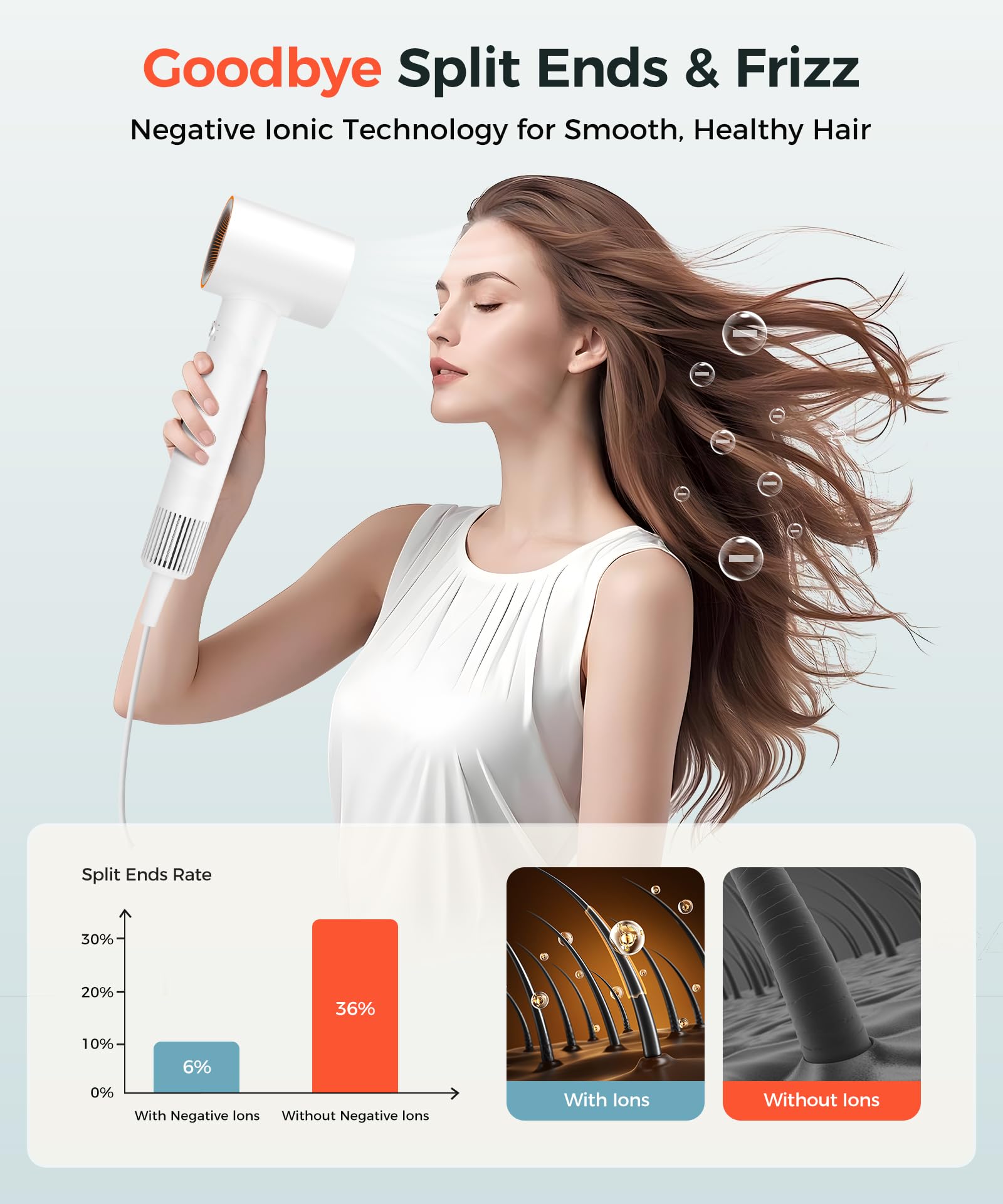 Cosy Companions hair dryer LED activation view with temperature cues