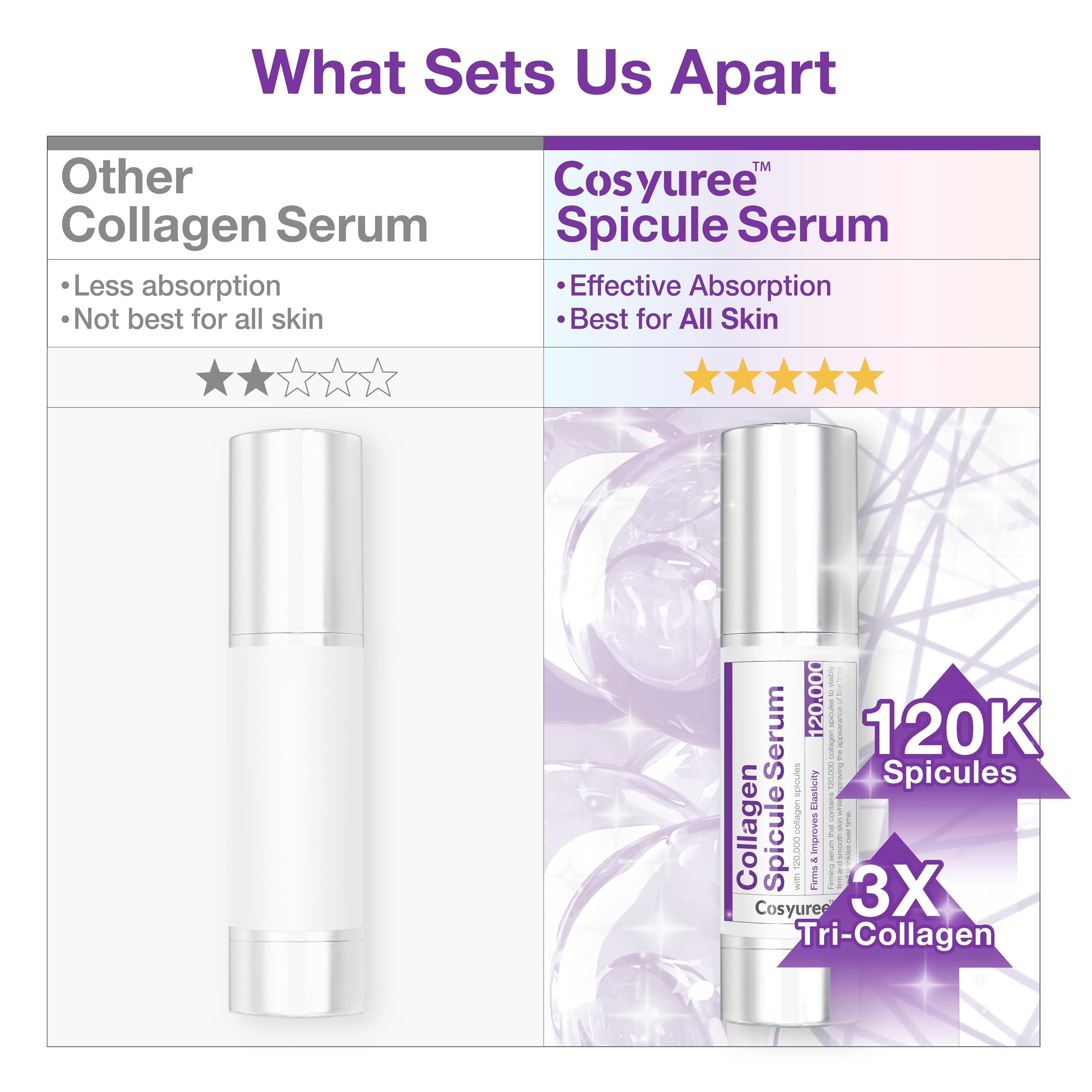 Cosyuree Collagen Spicule Serum close-up emphasizing non-irritating formula