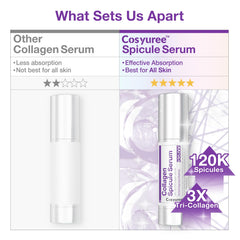 Cosyuree Collagen Spicule Serum close-up emphasizing non-irritating formula