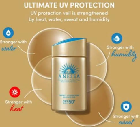 cotton-labo ANESSA sunscreen milk SPF50+ PA++++ bottle highlights high protection in a portable bottle.