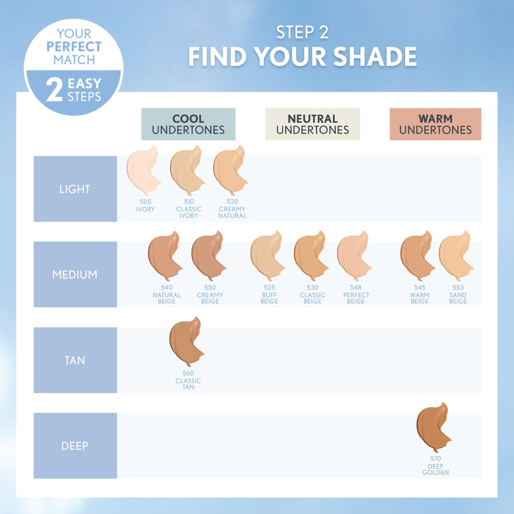 COVERGIRL Clean Matte blended on skin for matte, shine-free look