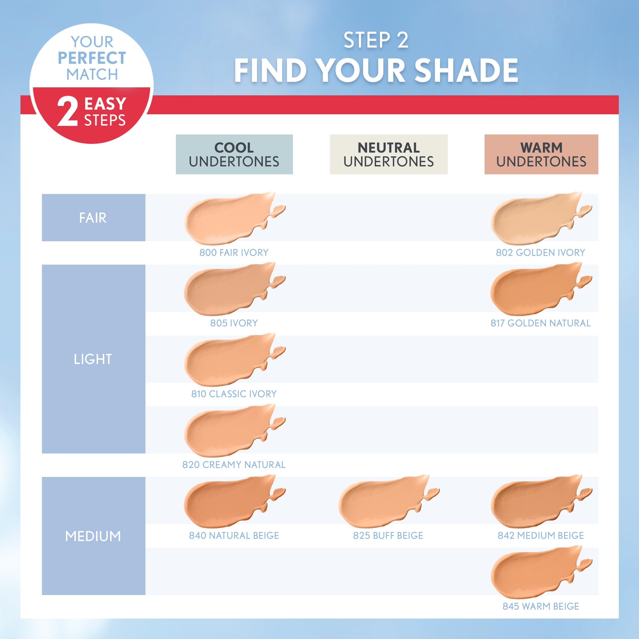 Covergirl Outlast Extreme Wear shade Classic Ivory swatch demonstrates skin-tone compatibility