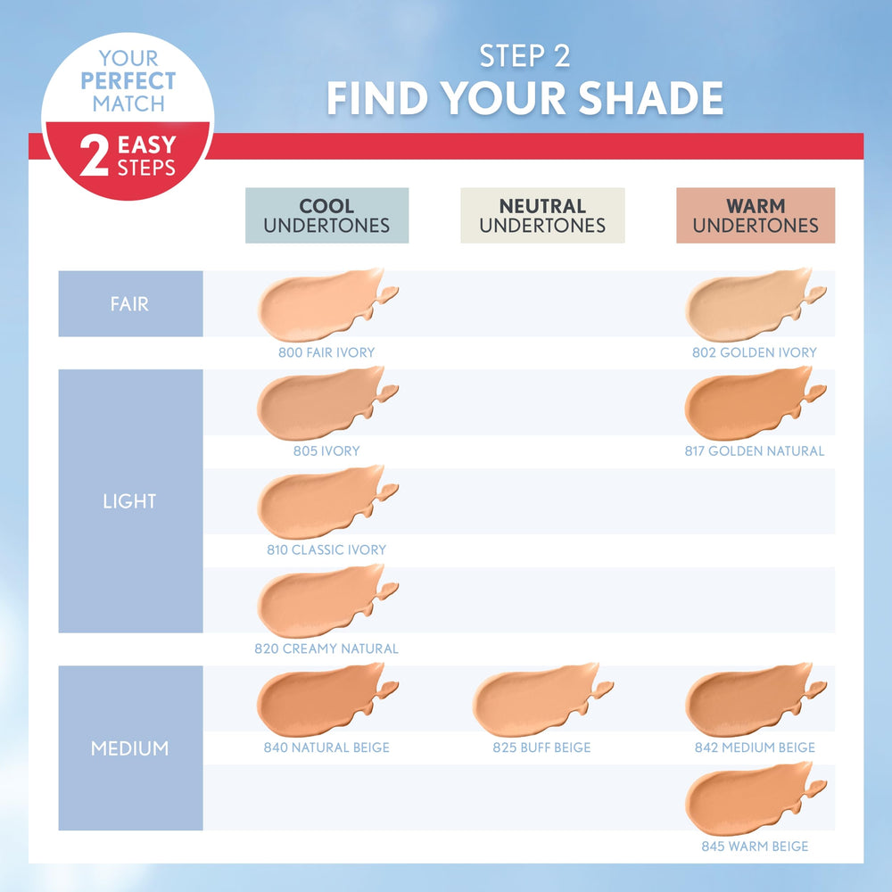 Covergirl Outlast Extreme Wear shade Classic Ivory swatch demonstrates skin-tone compatibility