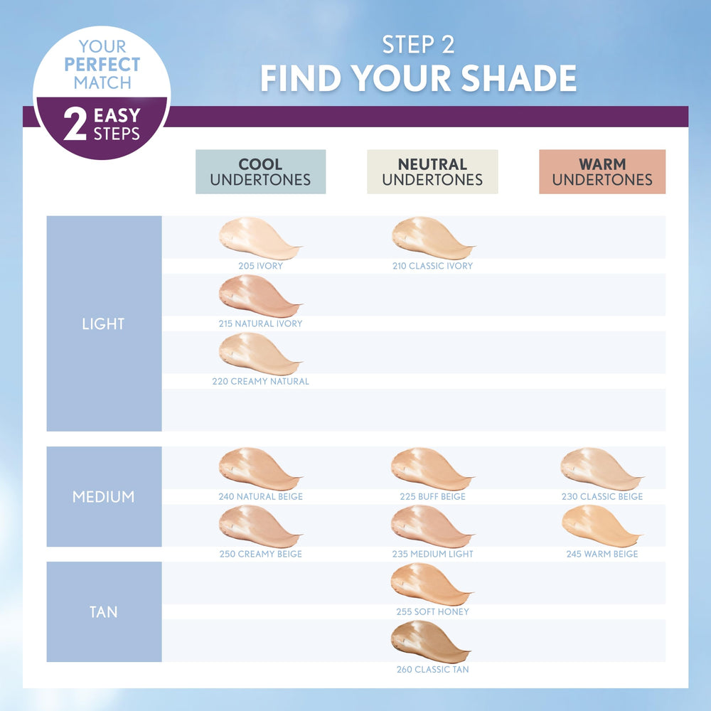 CoverGirl Simply Ageless foundation SPF 28 provides sun protection during daily wear.