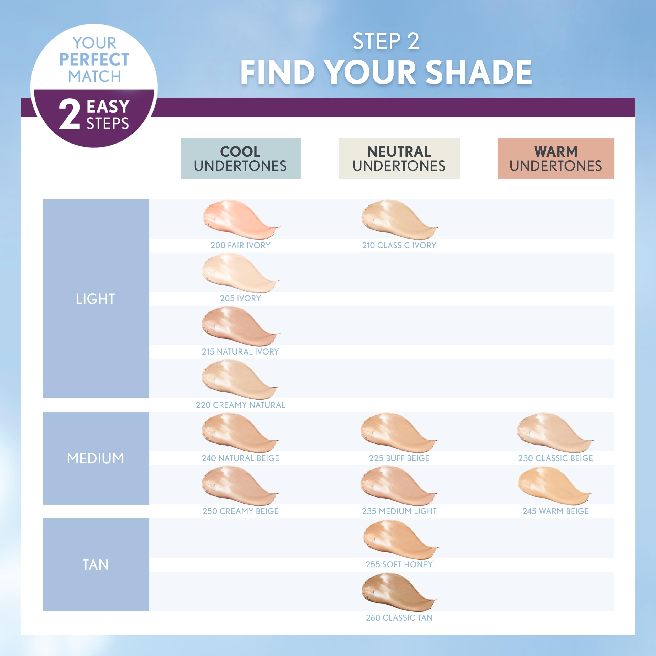 CoverGirl Simply Ageless SPF 28 label highlights sun protection for daily wear.