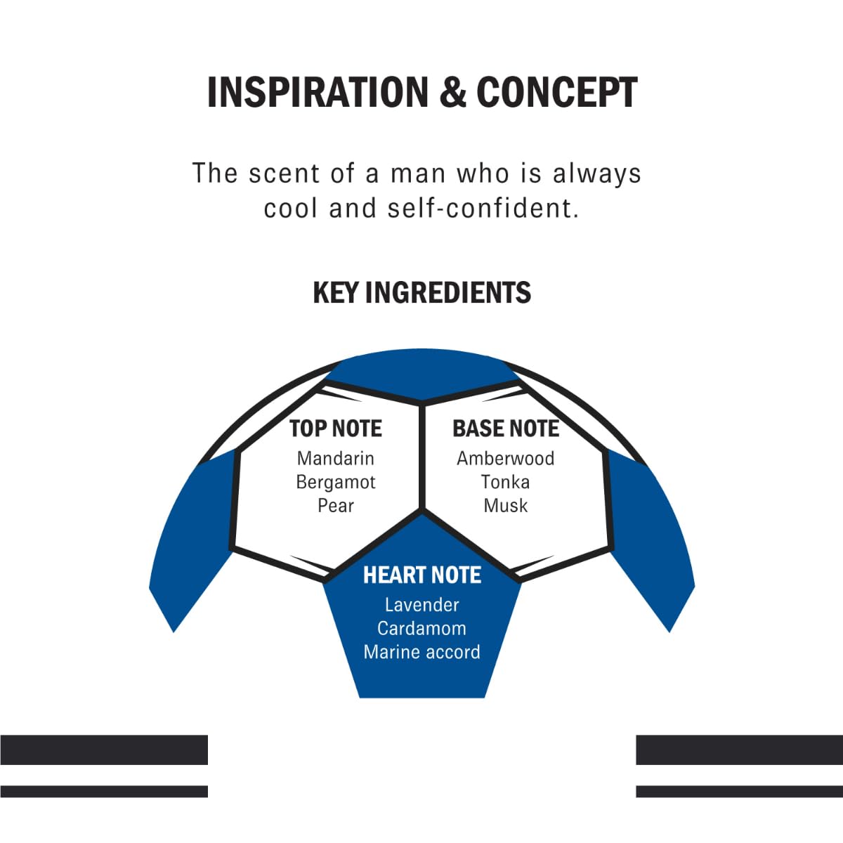 CR7 Play It Cool top notes visual highlighting mandarin and bergamot energy