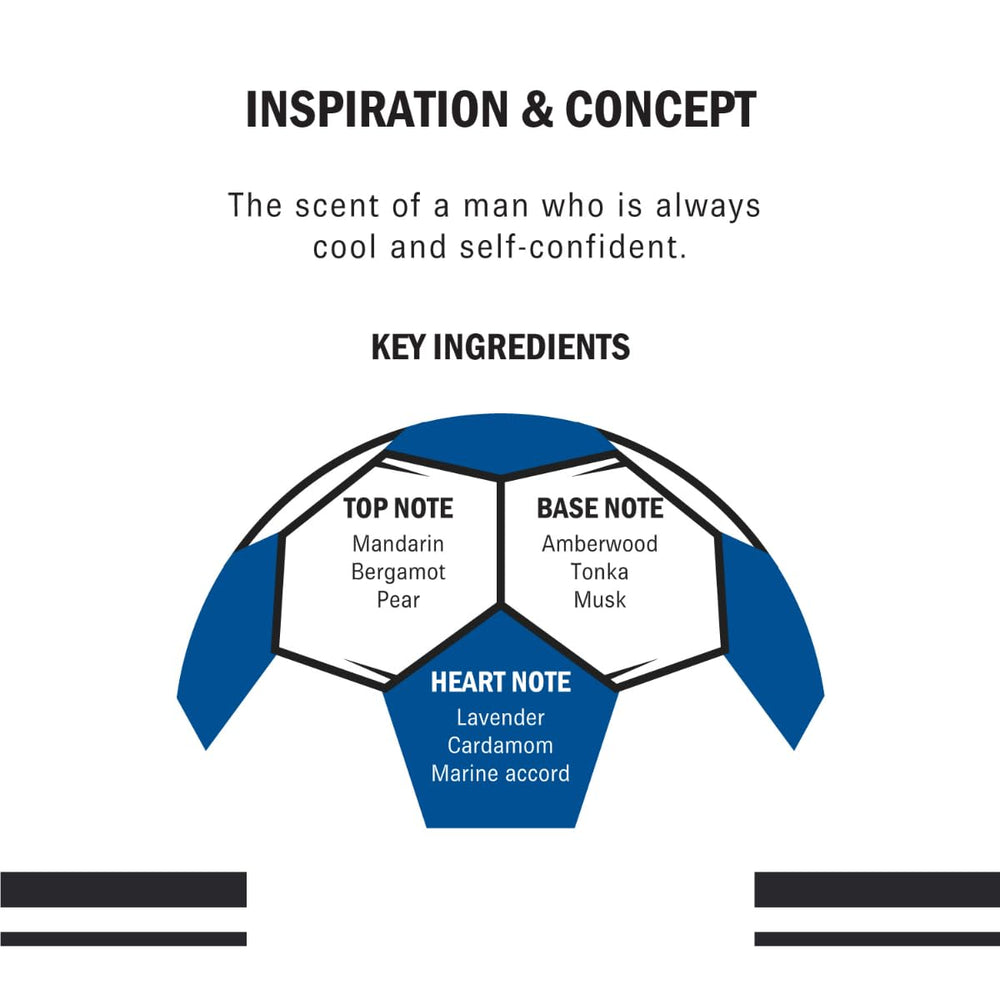 CR7 Play It Cool top notes visual highlighting mandarin and bergamot energy