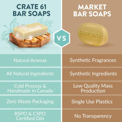Crate 61 Organics cold-process soap bar with olive oil for skin nourishment.