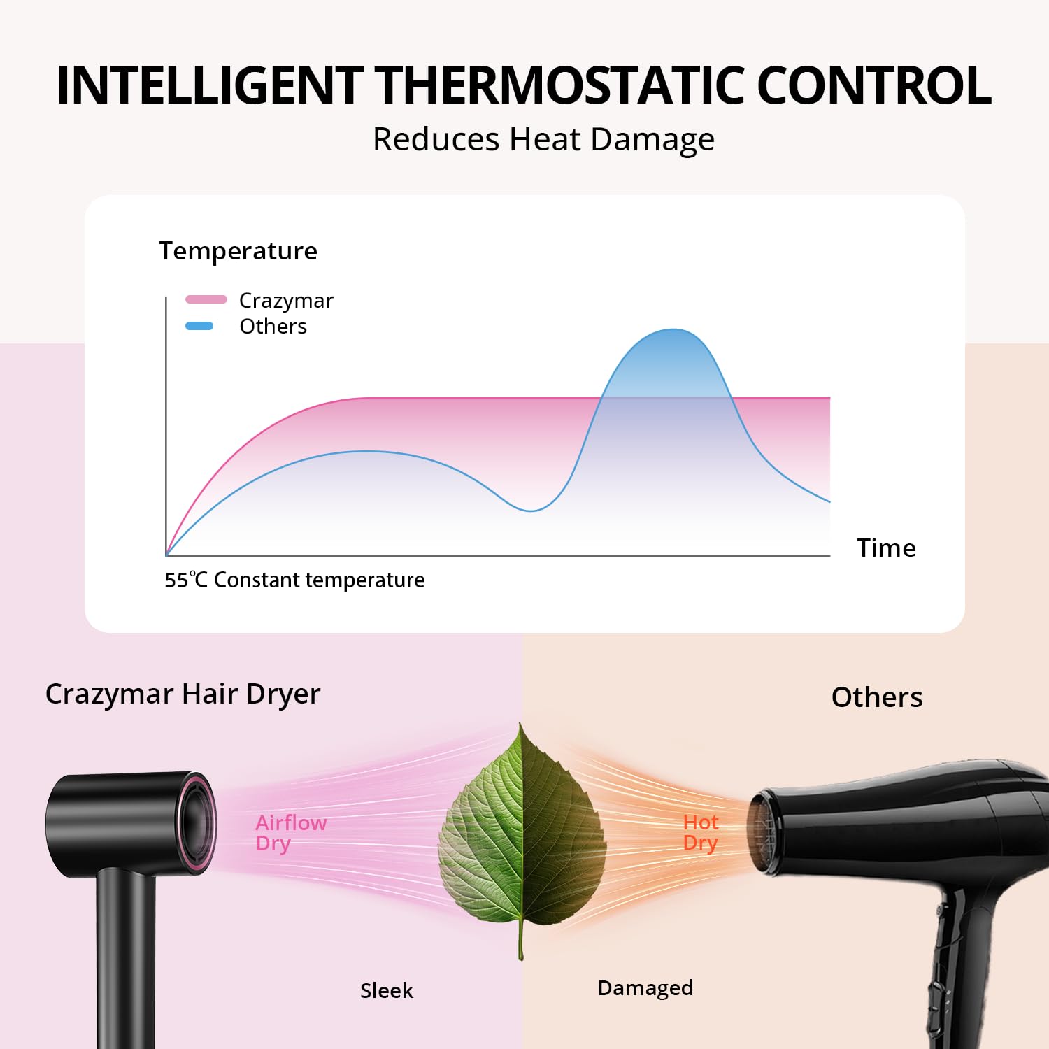 CrazyMar Ionic Hair Dryer with temperature control protects hair while styling