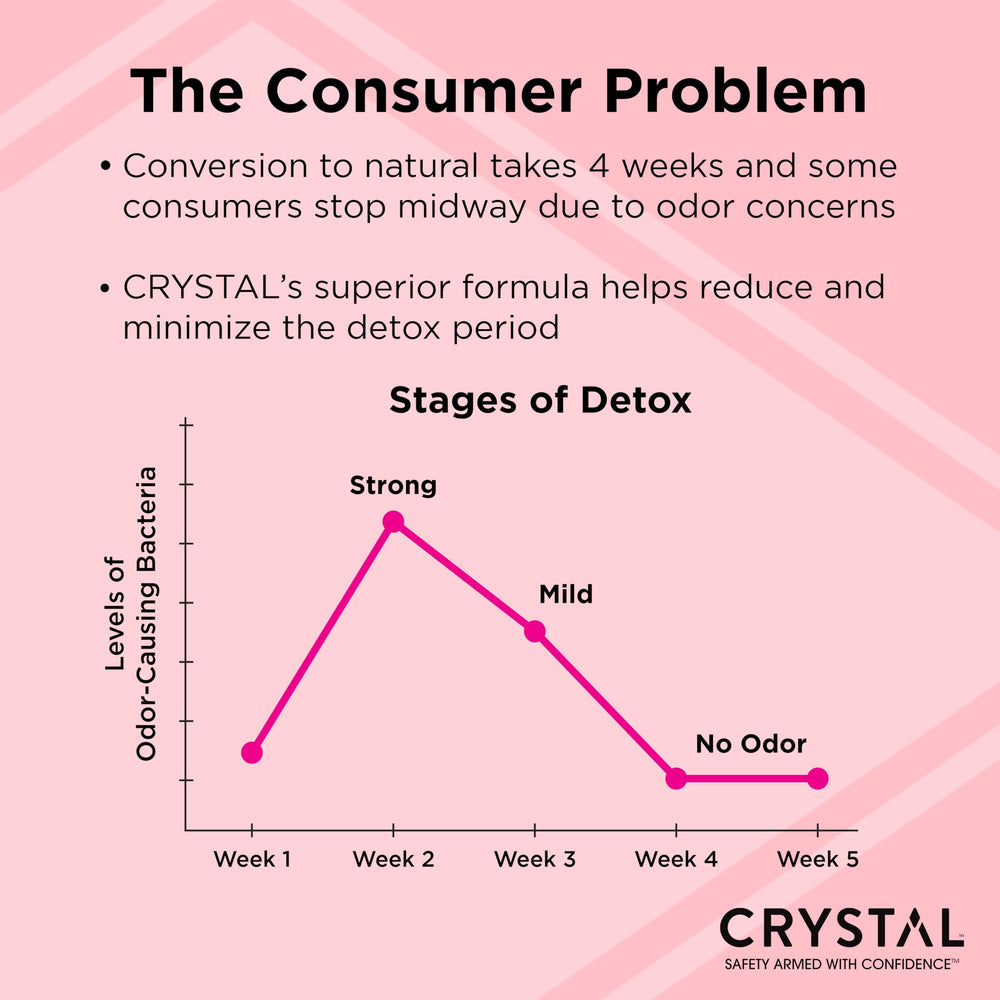 Crystal Essence application shot shows quick-dry, invisible finish.