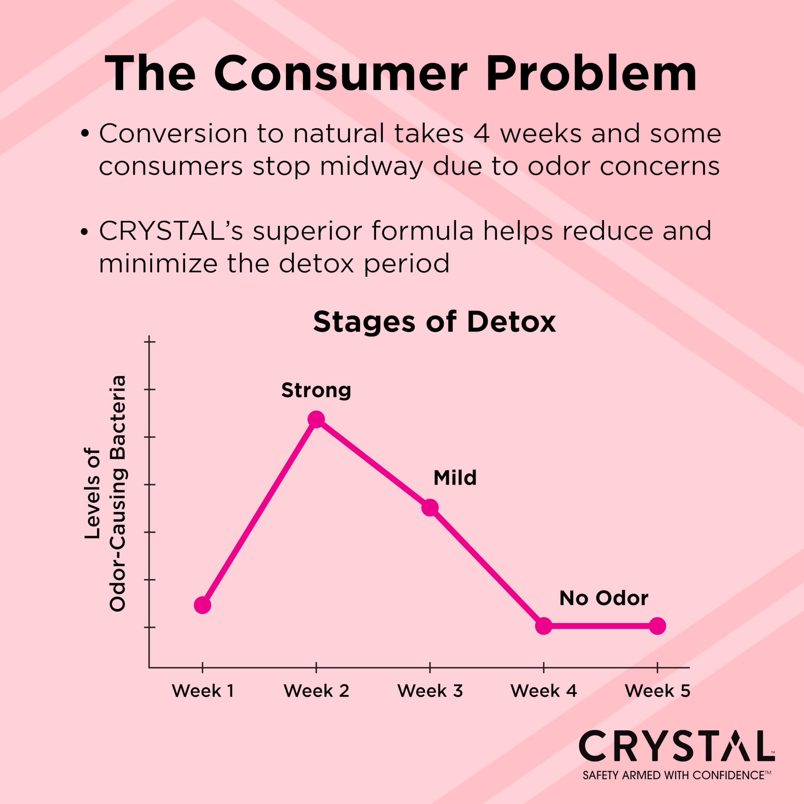 Crystal Magnesium Solid Stick Deodorant Charcoal Tea Tree supports deodorizing protection with earthy aroma.