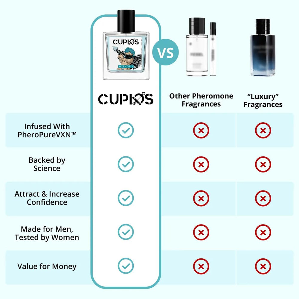 Cupids Original Hypnosis 2.0 scent scene for versatile day or night wear.