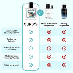 Cupids Original Hypnosis 2.0 scent scene for versatile day or night wear.