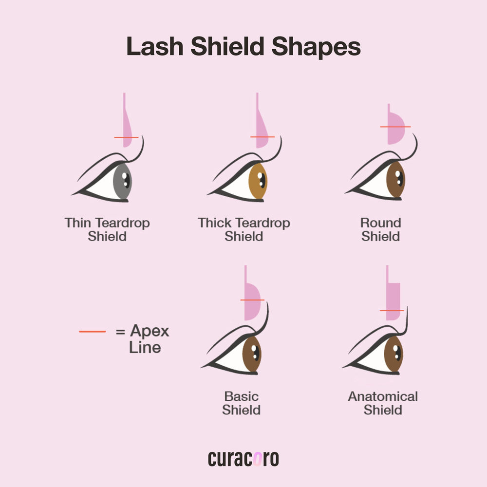 Curacoro anti-slip lash pad design keeps lashes in place during perming.