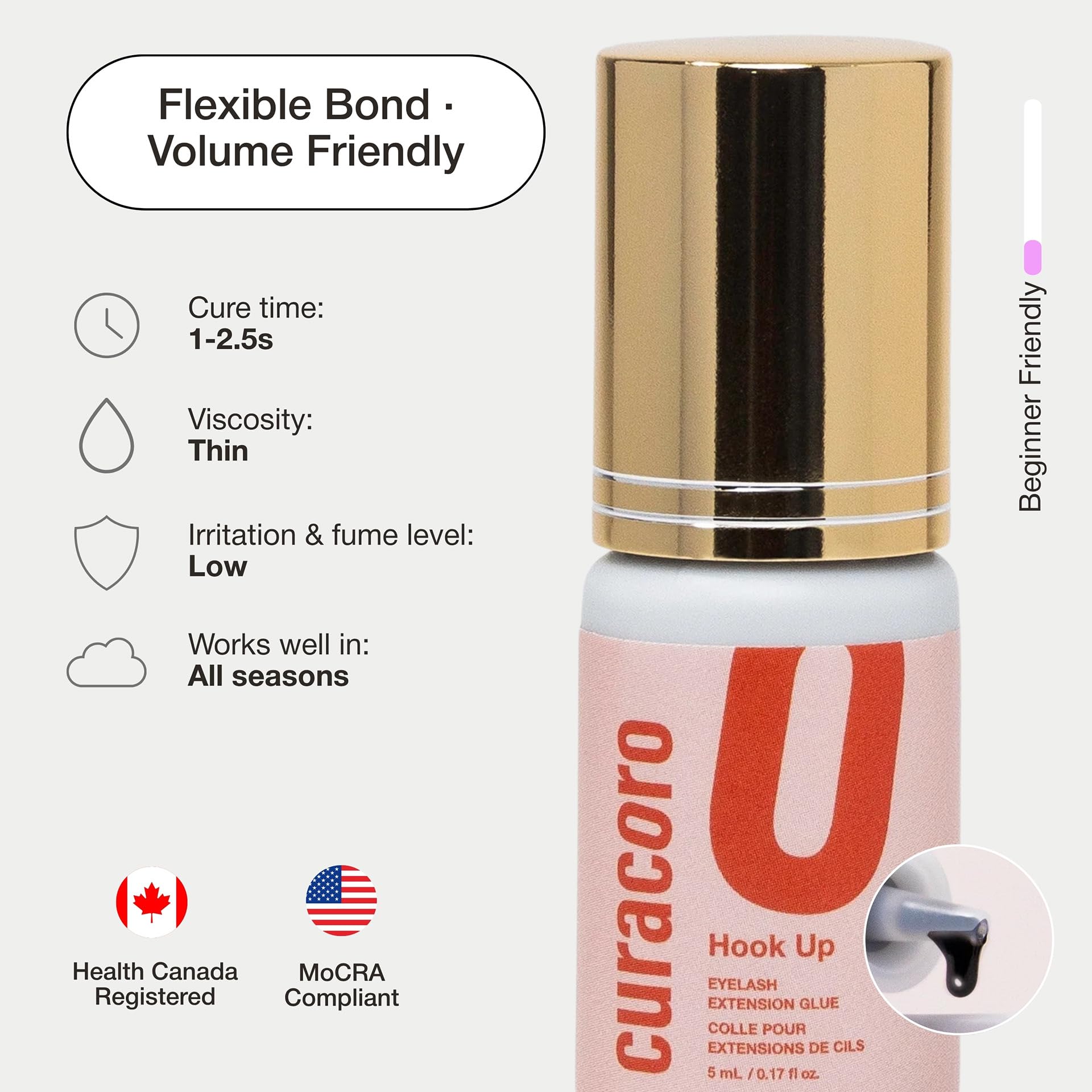 Curacoro HookUp glue indicating stable drying across 35-70% humidity for reliability.