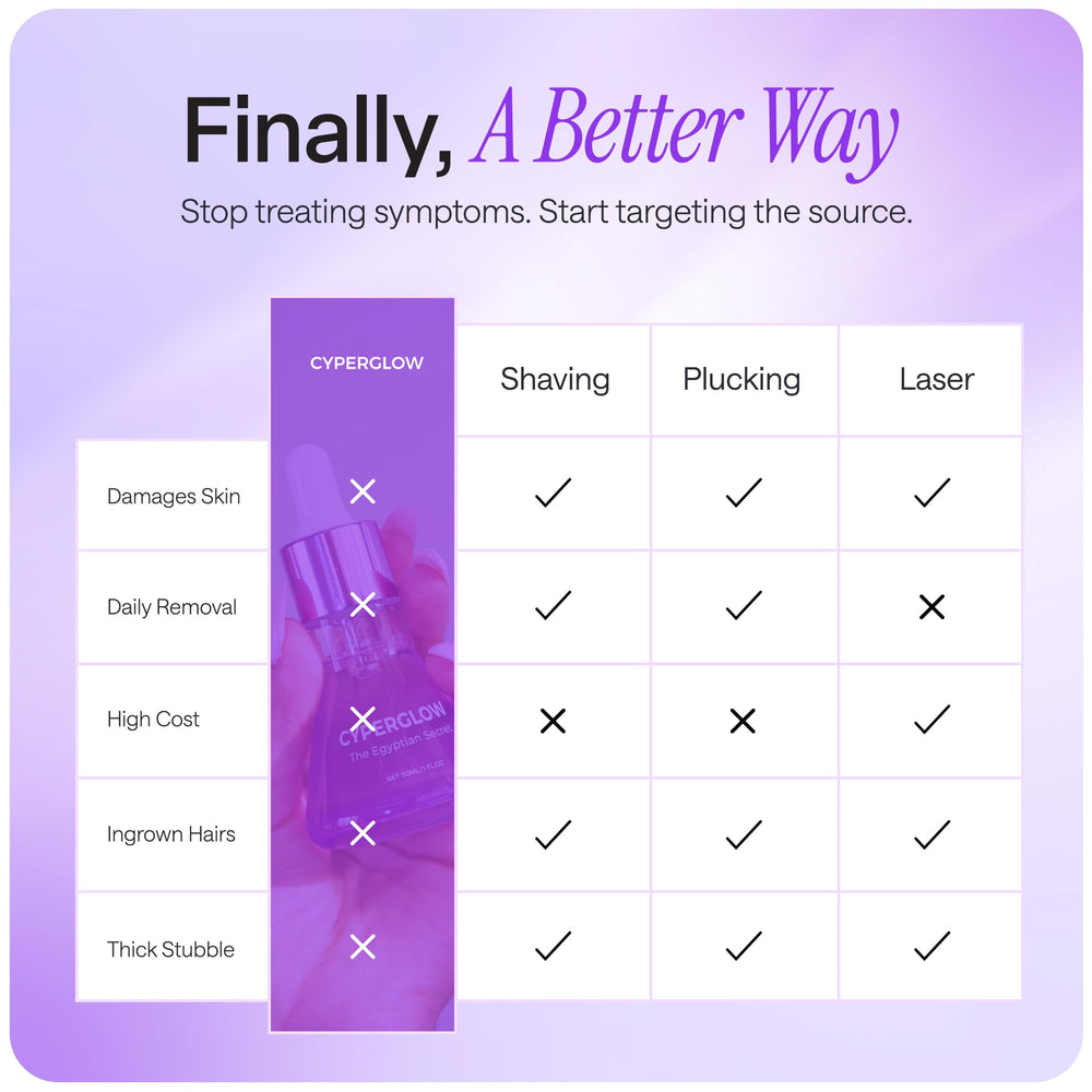 CYPERGLOW leg and bikini-area application illustrating hair-softening routine.