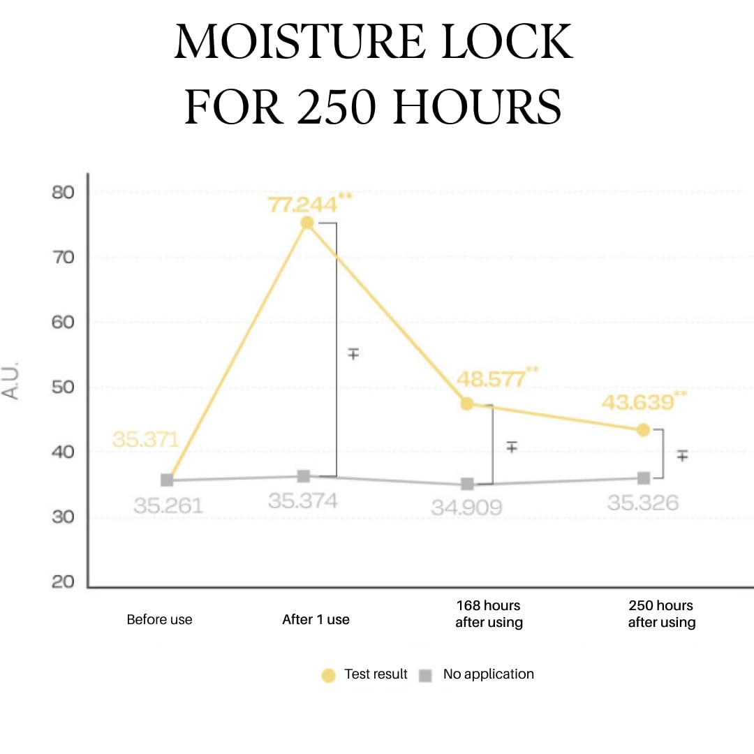 D'alba Piedmont truffle mask everyday-care scene highlights self-care ritual