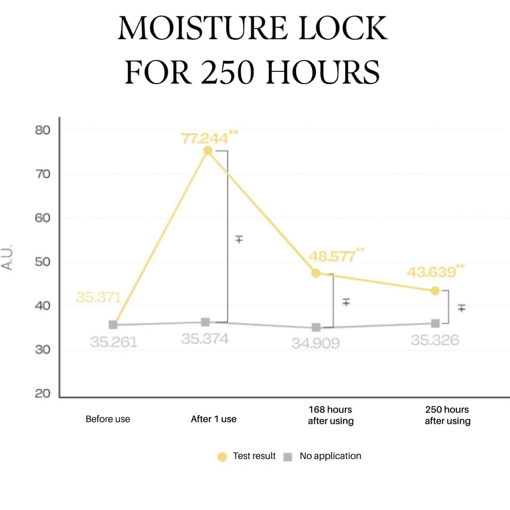 D'alba Piedmont truffle mask everyday-care scene highlights self-care ritual