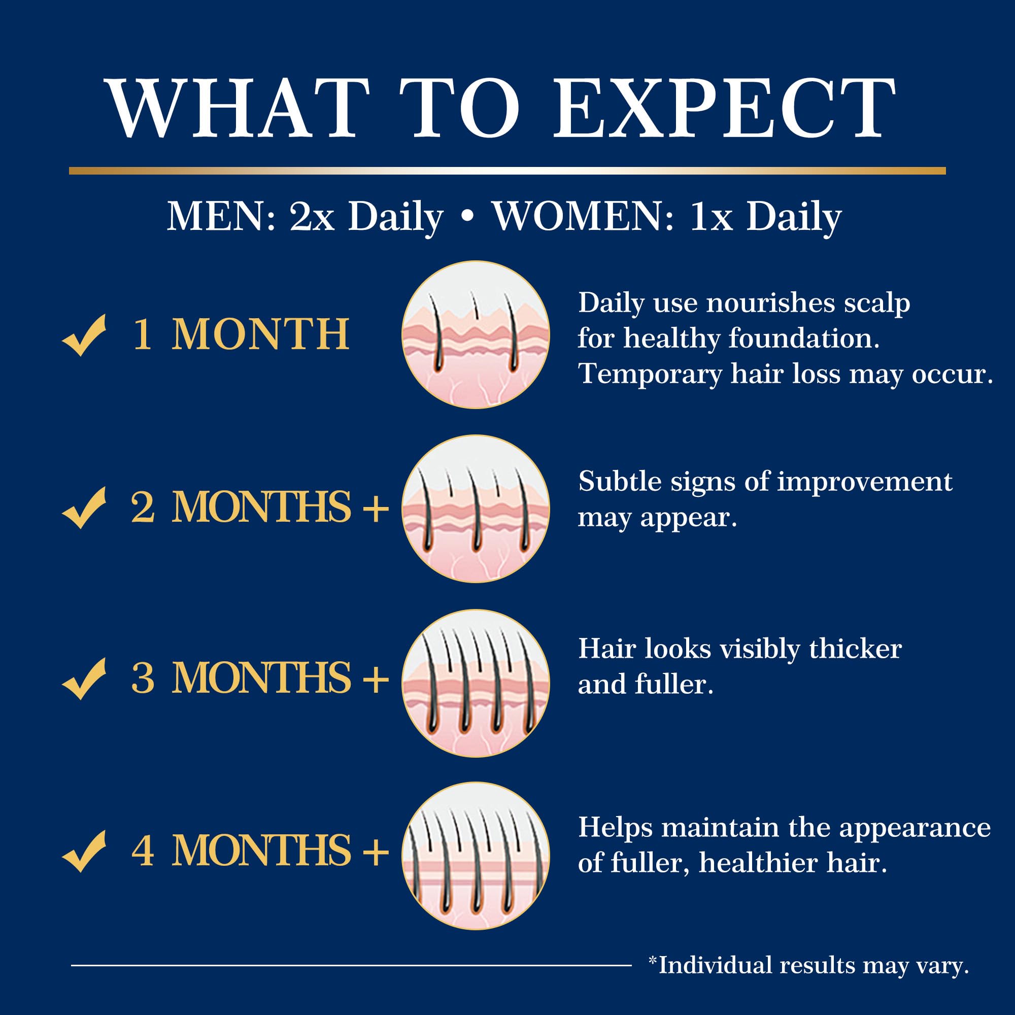 DAAZZS Minoxidil packaging conveying easy-to-use 2-pack kit