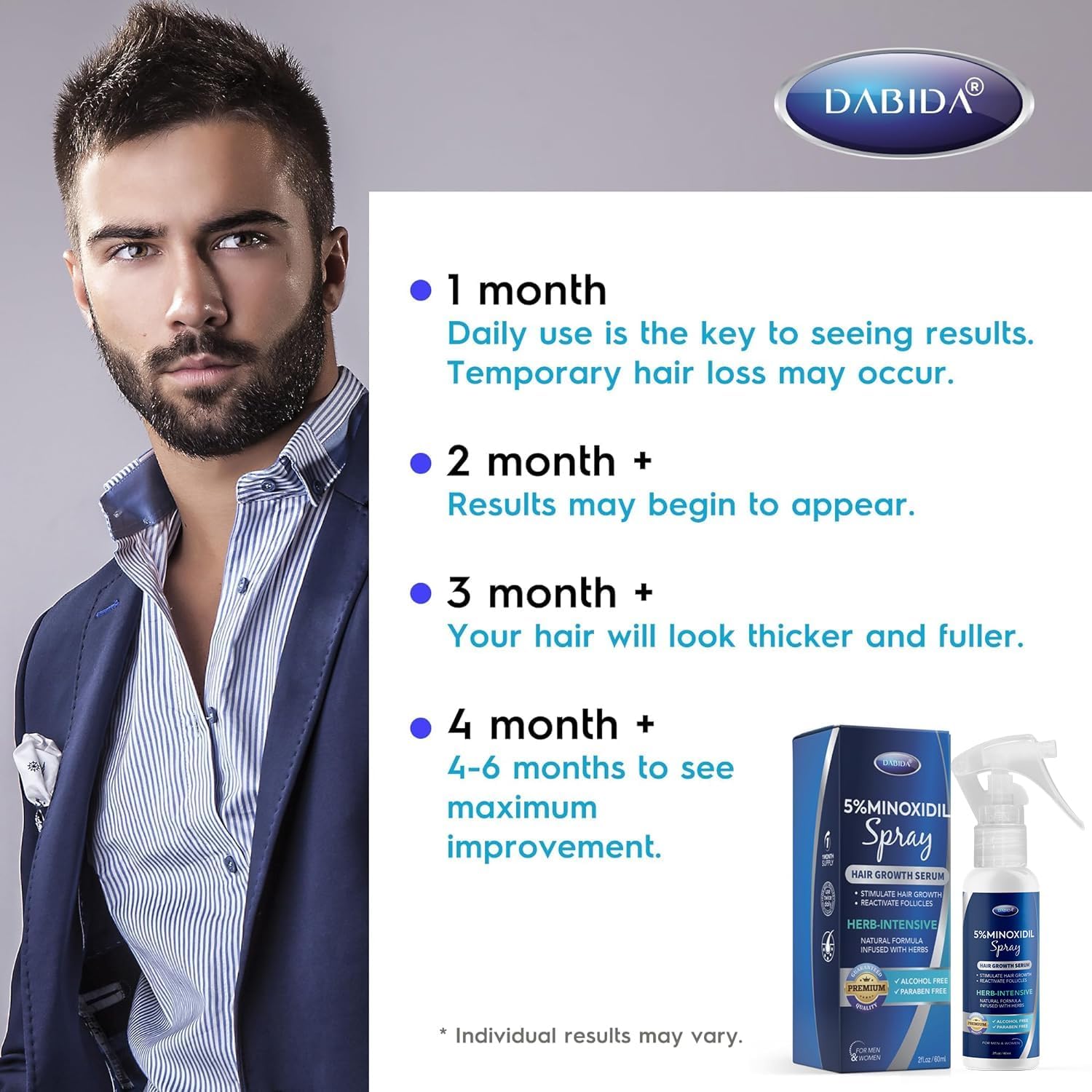 DABIDA Minoxidil scalp illustration hints at follicle-level support.