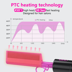 DAN Technology ceramic pressing comb open with temperature settings for fast, consistent straightening