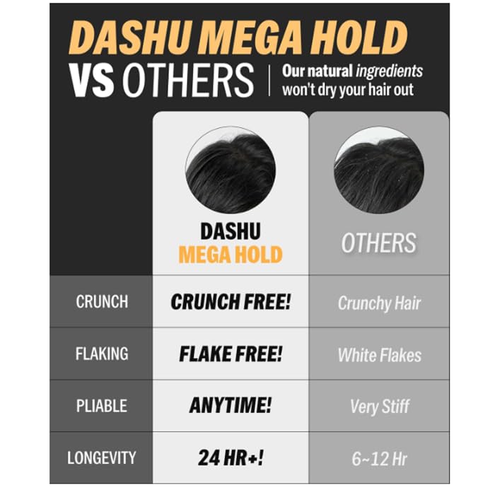 DASHU Mega Hold Spray finish demonstrating dryness-friendly natural look.