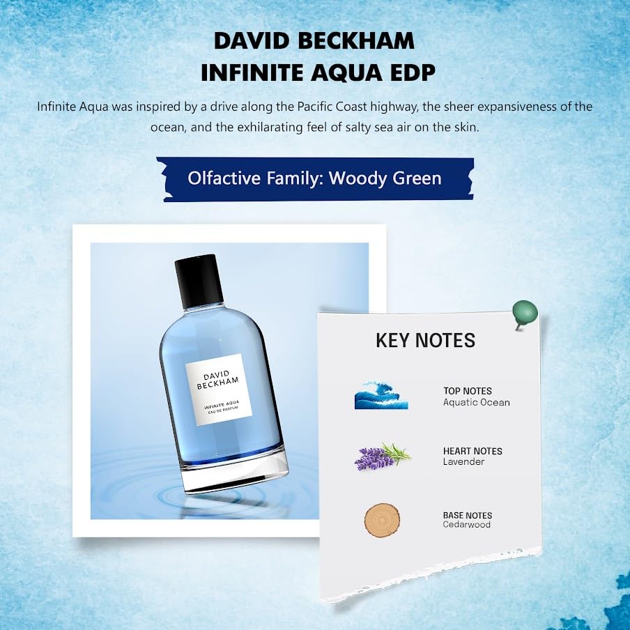 David Beckham Infinite Aqua spray application demonstrating long-lasting freshness on skin