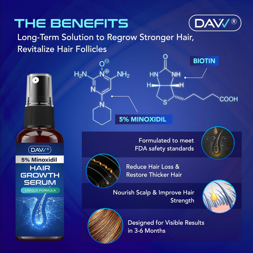 DAVV fast-drying minoxidil spray delivers quick absorption.