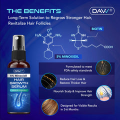 DAVV fast-drying minoxidil spray delivers quick absorption.