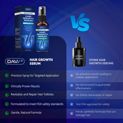 DAVV minoxidil on dry hair absorbs quickly without residue.