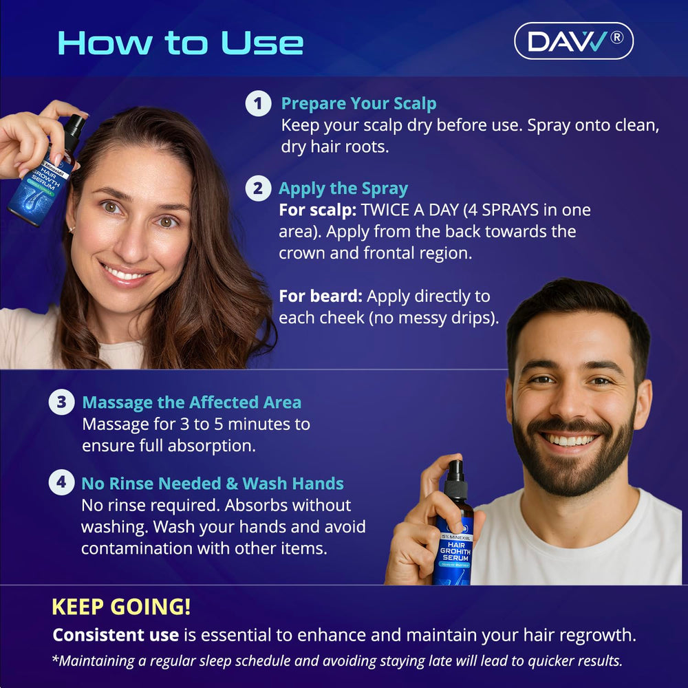 DAVV scalp circulation support during minoxidil application.