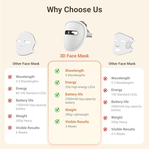 DCBBD LED Face Mask battery pack underlines long session freedom.