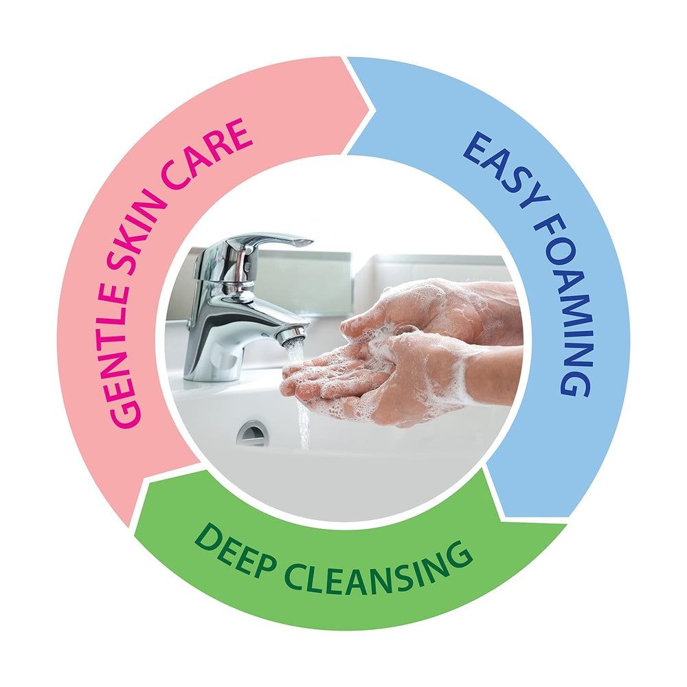 Dead Sea Collection hand soap pump easy-dispense design for controlled use