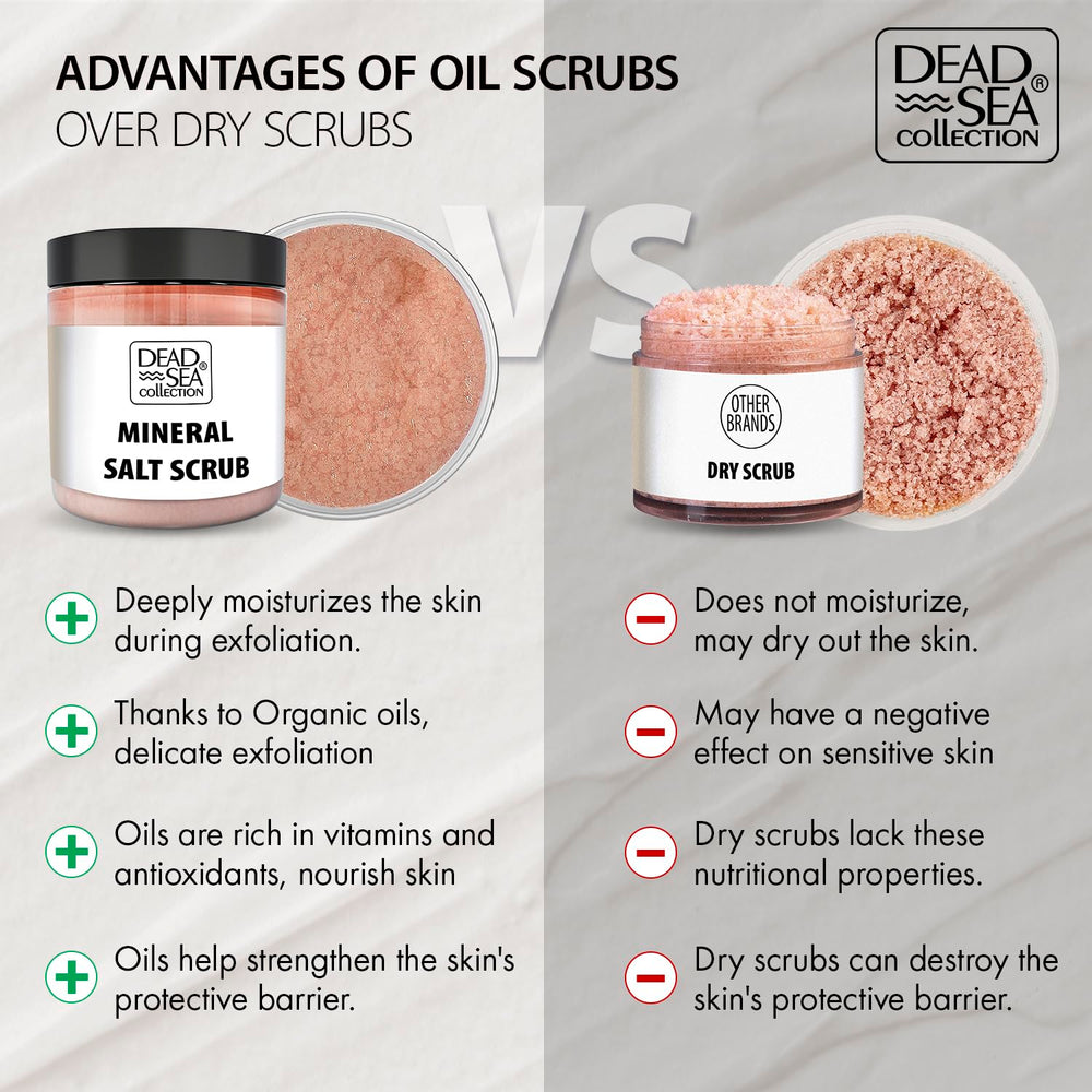 Dead Sea Collection Lavender Salt Scrub packaging bottle highlights recyclable materials.