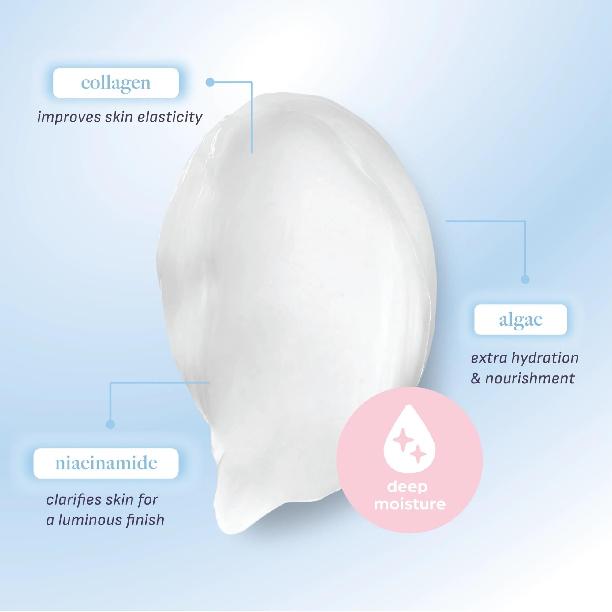 Dearcloud New Youth Collagen Cream algae infusion delivers lasting moisture for daily use.