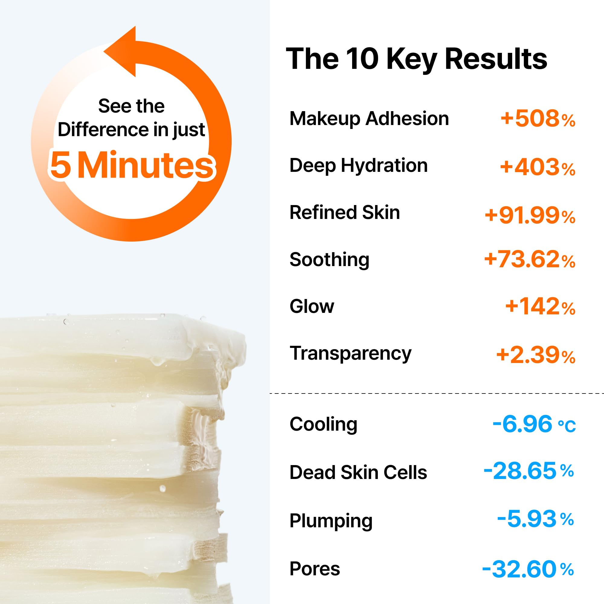 DearKlairs four-piece split enables targeted, spot-specific care