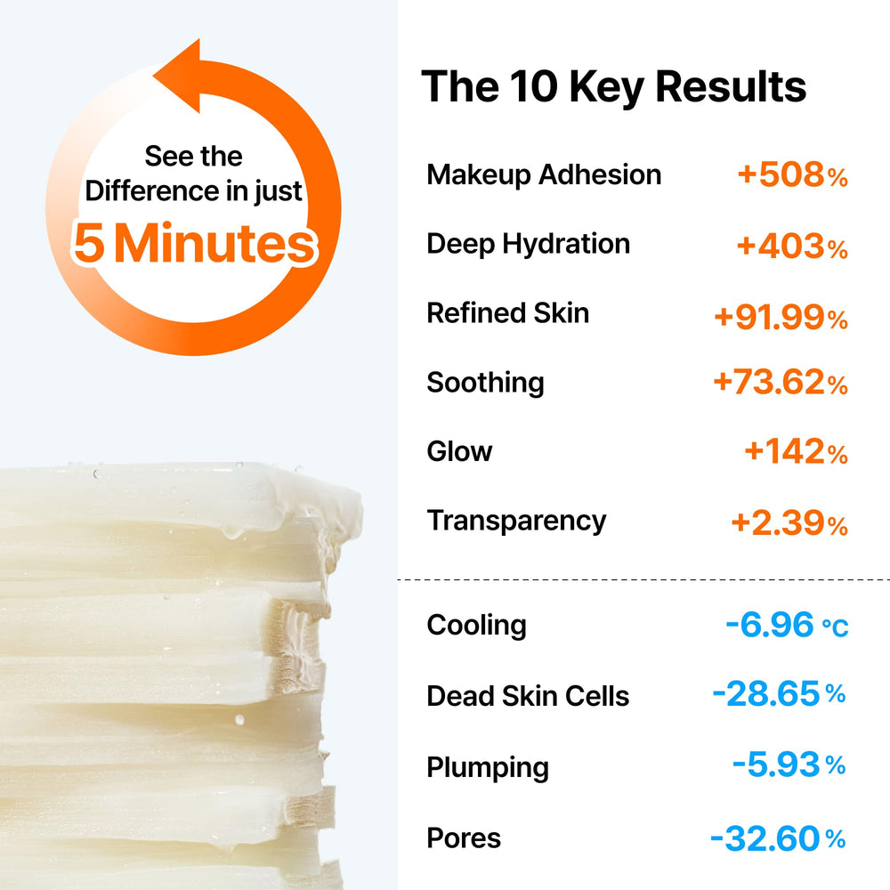 DearKlairs four-piece split enables targeted, spot-specific care