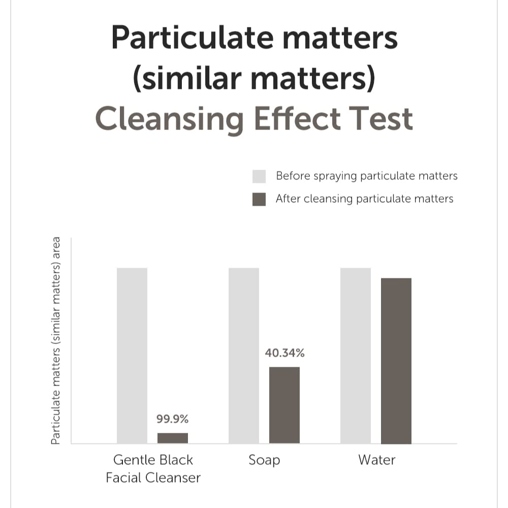 DearKlairs Gentle Black Cleanser closeup ingredients emphasize black complex for antioxidant hydration.