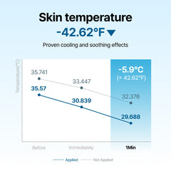 DearKlairs Midnight Blue Calming Cream being applied to the face suggests gentle calming care.