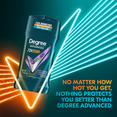Degree Body Heat Activated technology concept graphic with movement