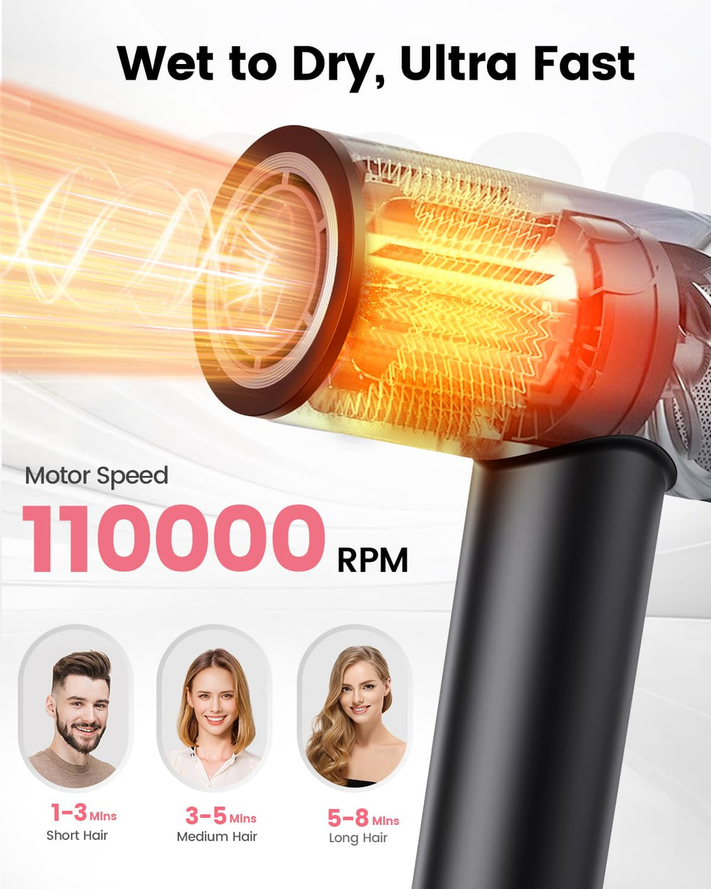 Dekuri hair dryer achieving wind speed of 60mps for quick styling
