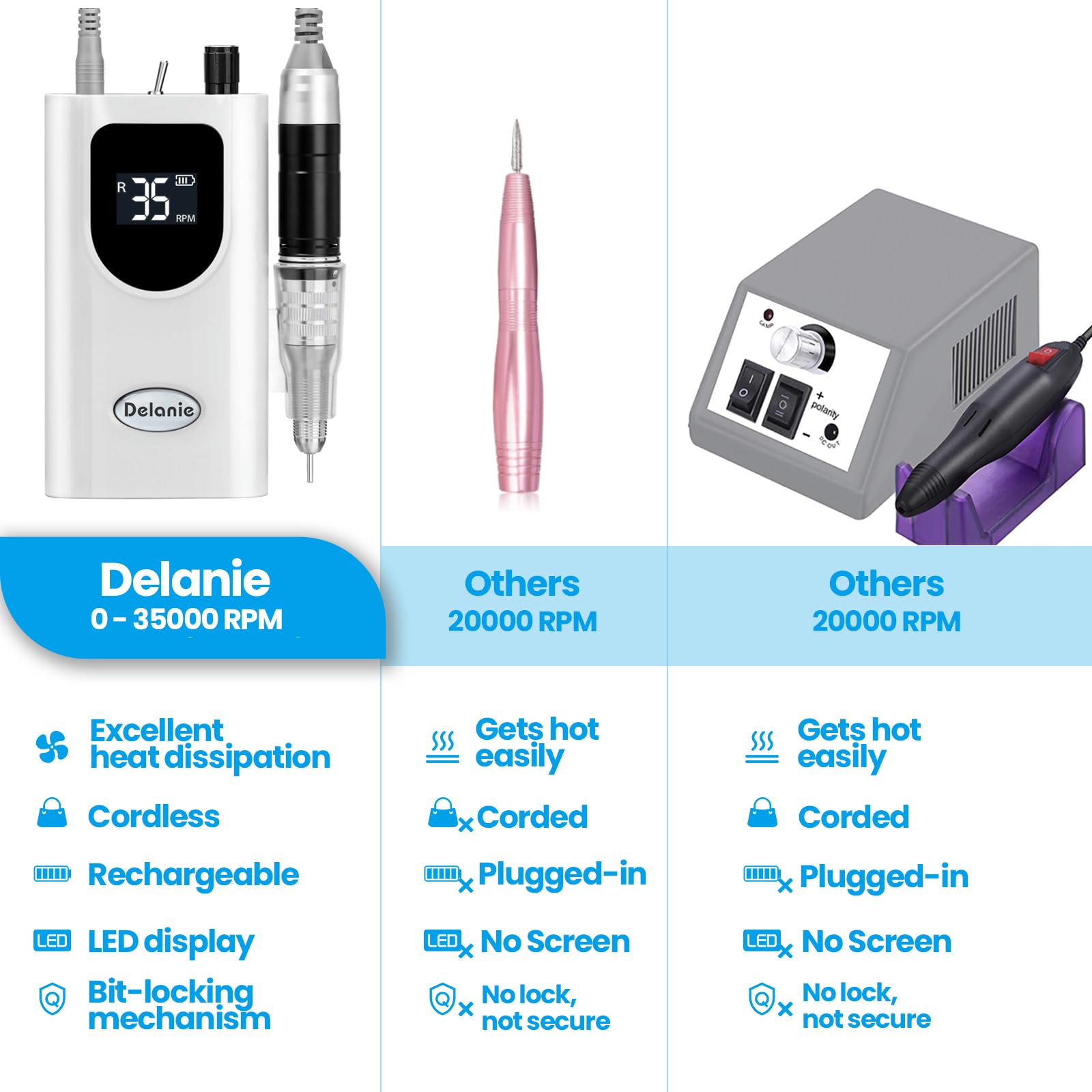 Delanie nail drill bit closeup highlights precision bits for smooth acrylic filing.